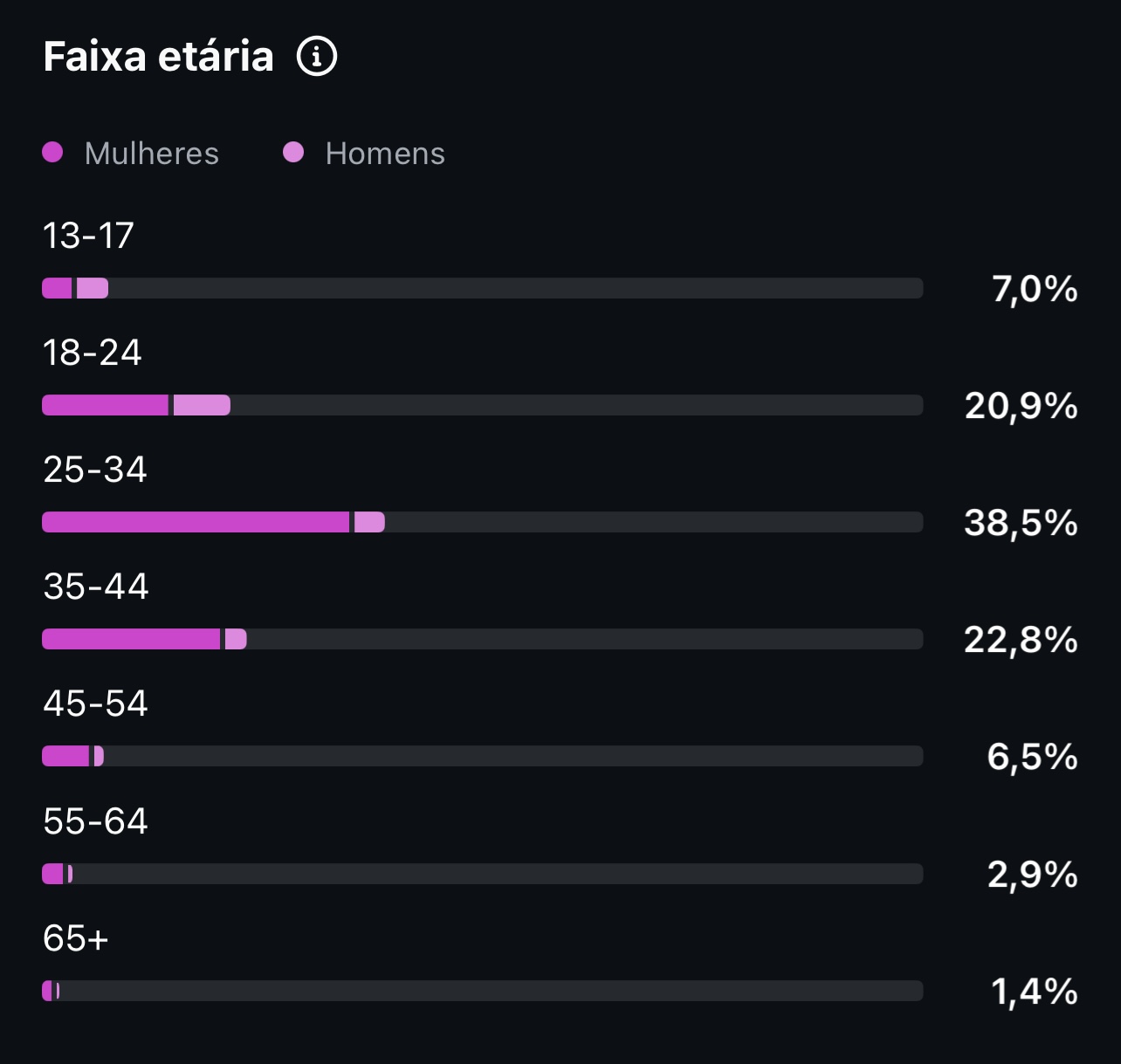 Métrica